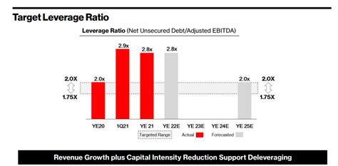 Both Verizon And Atandt Plunge Why Only One Is A Buy Nyse Vz Seeking