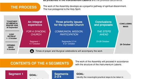 For A Synodal Church Newsletter June 2023 Irish Synodal Pathway