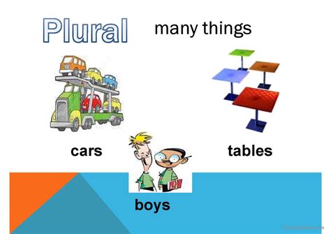 Singular And Plural English ESL Powerpoints