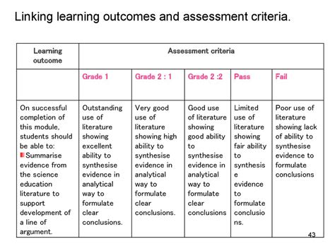 How Do I Link Learning Outcomes To Teaching And Learning Activities And