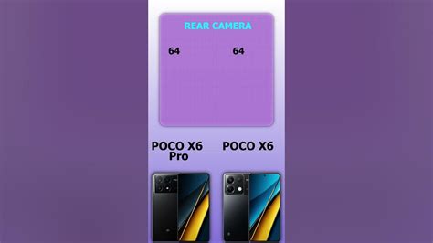 Poco X6 Pro 256gb Vs Poco X6 5g 256gb Comparison By Tnb Poco