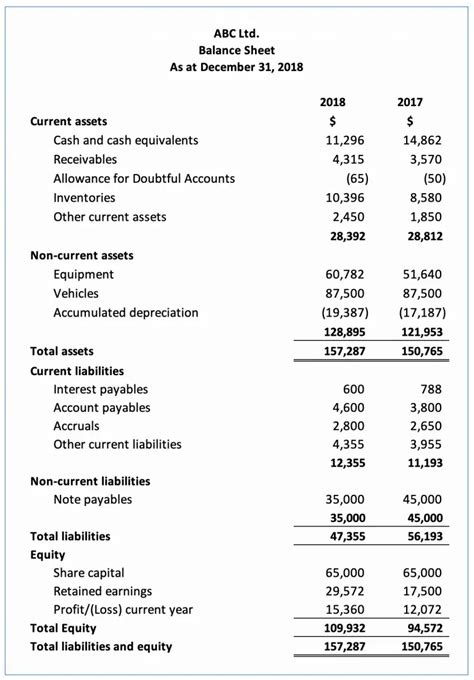 Balance Sheet Ratios Types Formula Example Accountinguide