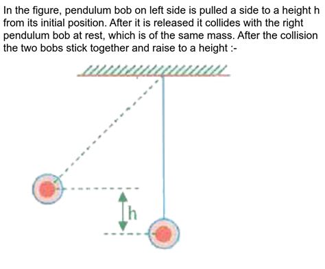 A Pendulum Initially Is At Rest In Vertical Position The Bob Is P