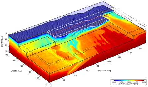 Gmd Go D Obs The Multi Parameter Benchmark Geomodel For Seismic