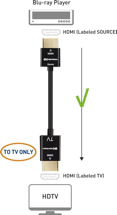 Cable Matters Cable Hdmi Ultrafino Unidireccional Activo De Pies Con