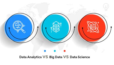 Data Analytics Vs Big Data Vs Data Science A Detailed Comparison