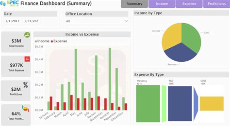 Stunning Power Bi Examples To Inspire Your Reports Rikkeisoft