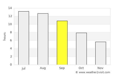 Tashkent Weather in September 2024 | Uzbekistan Averages | Weather-2-Visit