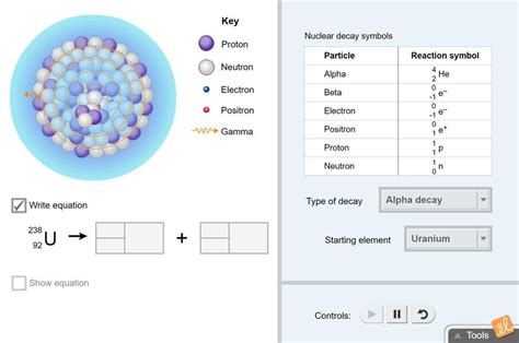 Observe The Five Main Types Of Nuclear Decay Alpha Decay Beta Decay