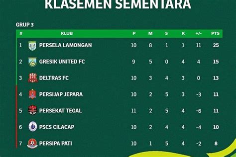 Hasil Pegadaian Liga 2 Grup 4 Hari Ini Persipura Dan Persipal Babel