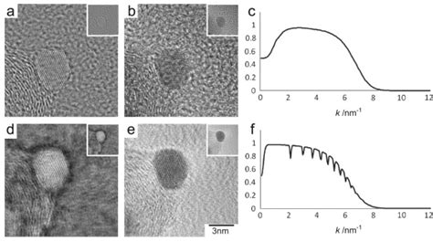 A Phase B Modulus And C Effective Contrast Transfer Function For