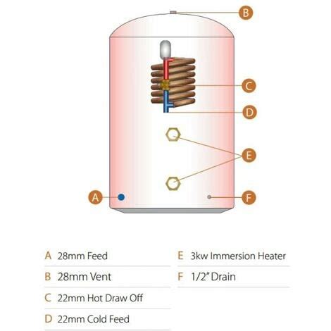 Telford Tristar Thermal Store Direct Open Vented Cylinder Copper Blue