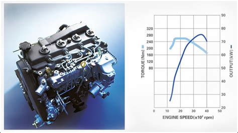 Toyota Hiace Panel Van for 2024 gets upsized engine