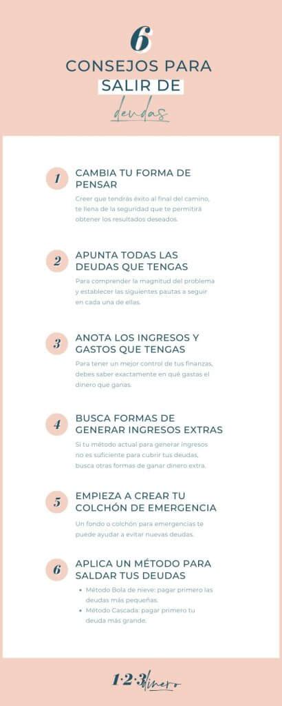 Como Salir De Deudas 6 Consejos Prácticos