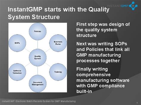 INSTANTGMP ELECTRONIC BATCH RECORDS FOR GMP MANUFACTURING SOFTWARE