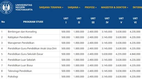 Biaya Kuliah Jalur Mandiri UNY Terbaru Tahun 2023 Lengkap Dari