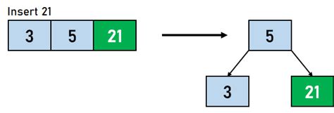 B Tree Visualization - javatpoint