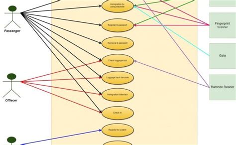 Apa Itu Use Case Diagram Mengenal Pengertian Use Case Diagram Images