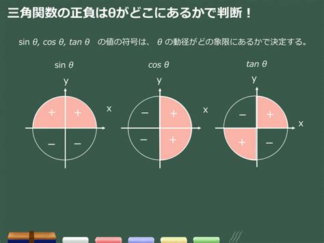 【3分で分かる！】三角関数の基礎知識 合格サプリ