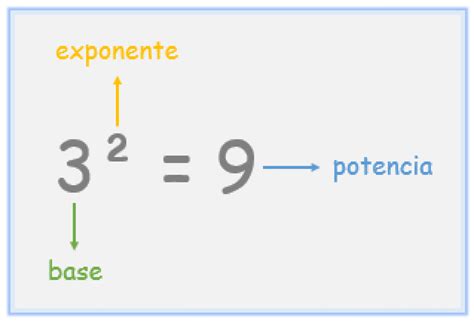 Propiedades De Los Exponentes Profesor De Mate