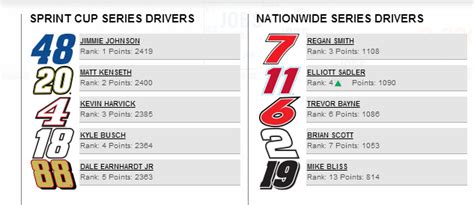 The The Nascar Cup Series Most Notable Number Swvrcca Autos