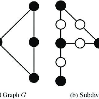 (a) The Petersen graph with a proper 3 common coloring, and (b) The ...