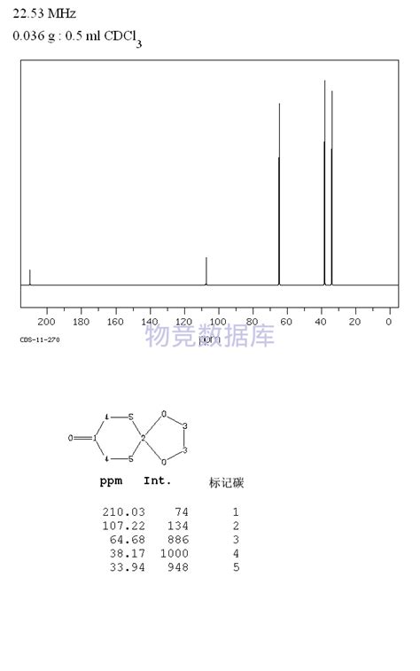 14 环己二酮单乙烯乙缩醛14 Cyclohexanedione Monoethylene Acetal4746 97 8参数，分子