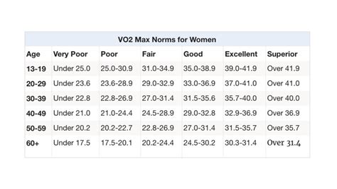 Using the 20m Shuttle Run to Test Fitness – Canadian Strength and Conditioning Association