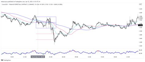 BINANCE COCOSUSDT P Chart Image By NoleyLeyva TradingView