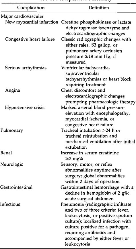 Table 1 From Effects Of Epidural Anesthesia And Analgesia On