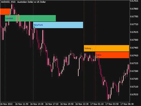 Top Best Free Mt Indicators For Metatrader Best Metatrader