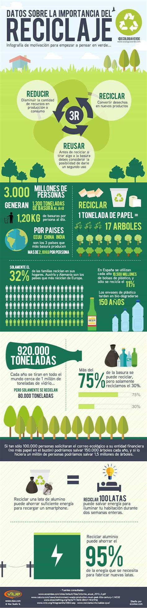 Datos Sobre La Importancia Del Reciclaje Emcartago Esp