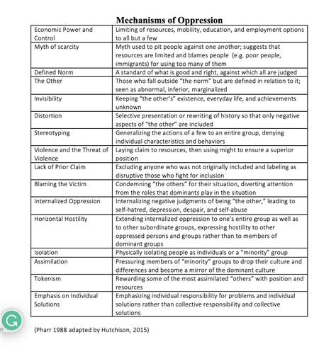 Chapter 4: Institutional Structures, Mechanisms of Oppression ...