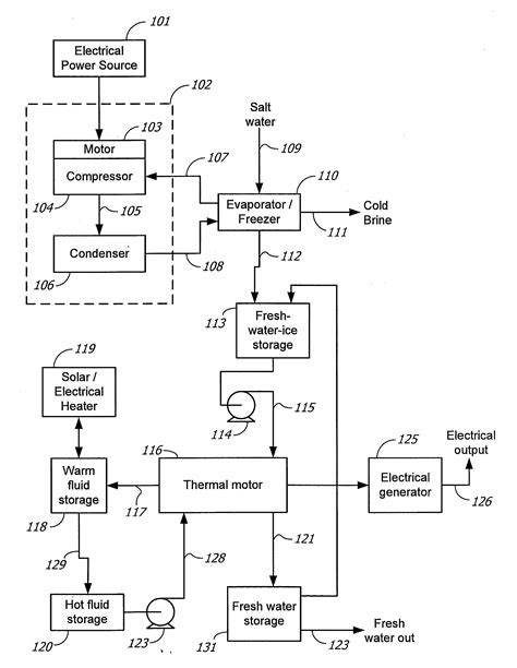 Systems And Methods For Providing Multi Purpose Renewable Energy