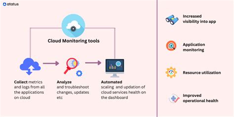 Cloud Monitoring A Complete Guide