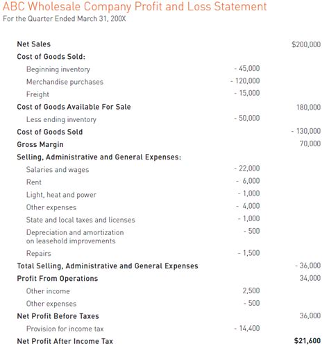 Accounting Made Easy Sample Of A Profit And Loss Statement