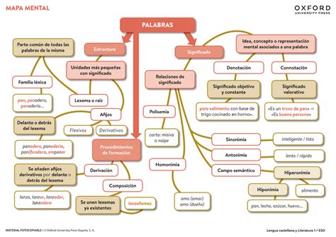 Lengua Eso Geniox Esquema Las Palabras Material Fotocopiable