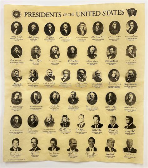 Poster Print 2021 Edition Poster Print List Of Presidents Of The United