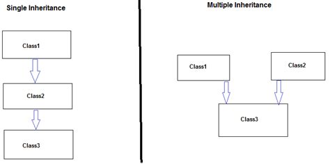 C Sharp C Type Of Inheritance In C Sharp