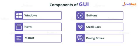 What is Graphical User Interface (GUI) - Meaning, Types, and more