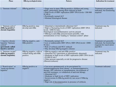 Hepatitis B | PPT