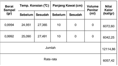 PEMANFAATAN SERBUK GERGAJI KAYU BANGKIRAI Shorea Leavis Ridl SEBAGAI