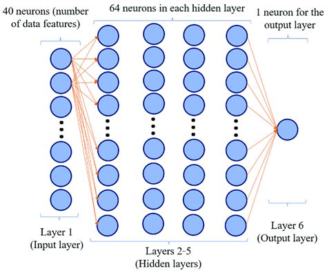 Neural Network Architecture Diagram