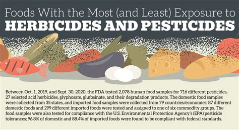 Foods With The Most And Least Exposure To Herbicides And Pesticides