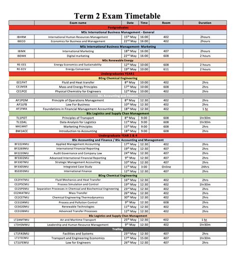 exams-timetable - Muscat University