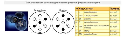 Схема подключения прицепа в деталях