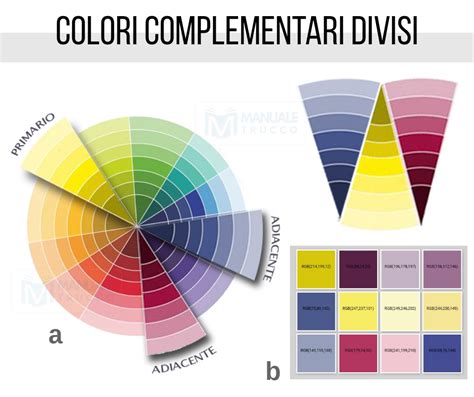 Manuale Trucco La Scelta Corretta Dei Colori Nel Make Up