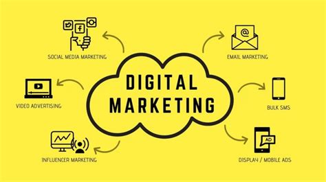 Apa Itu Digital Marketing