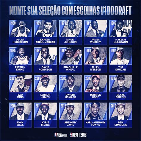 NBA Draft 2018 :: Behance