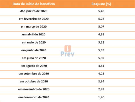 PUBLICADA NOVA TABELA DE INSS 2021 e REAJUSTES DOS BENEFÍCIOS Hot Sex